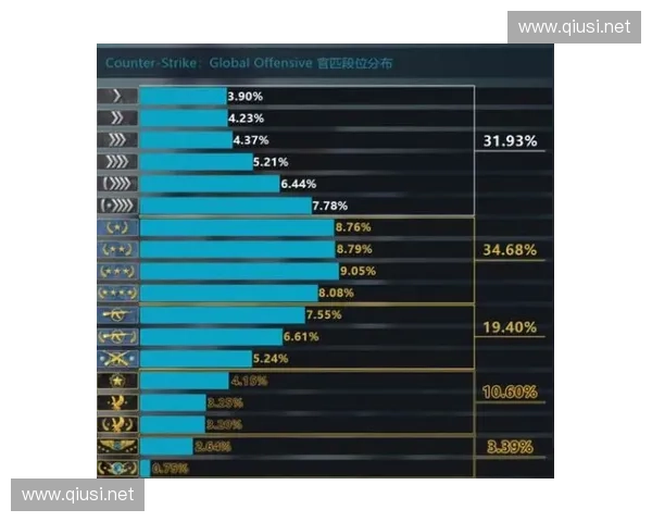 提升CSGO游戏意识技巧 打造精英玩家的制胜法宝