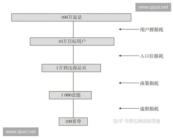 全面解析如何打造高转化率的直播间下载增长新模式